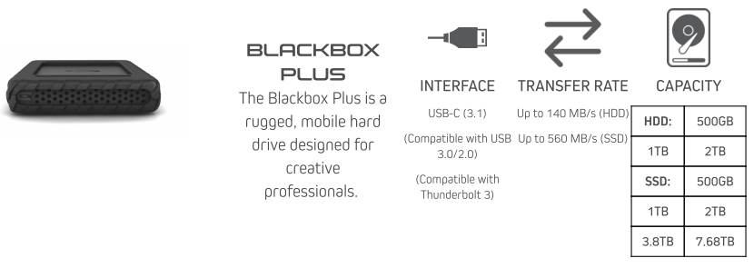 Blackboxplus